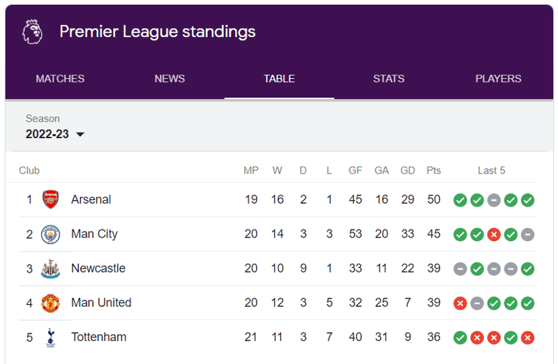 Premier League Table Jan 2023