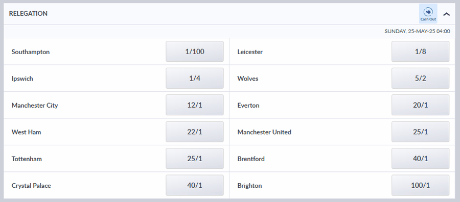 Premier League 2024/25 Relegation Betting
